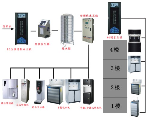 工厂专用直饮水机开水器