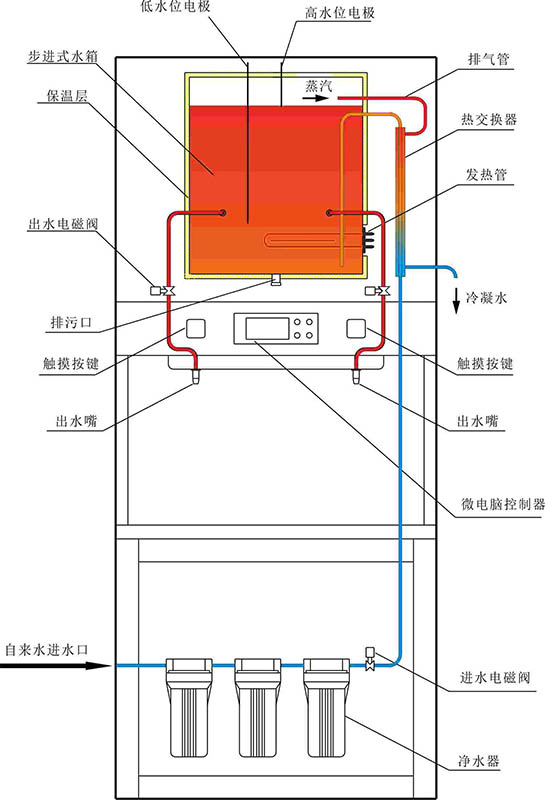 步进式开水器原理图