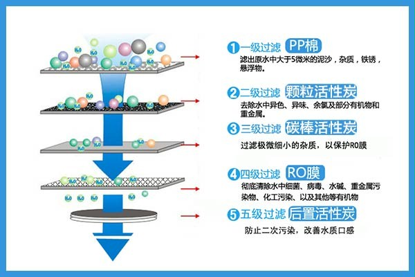 纯水机制水流程图