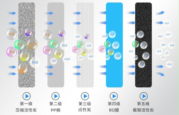 纯净水机