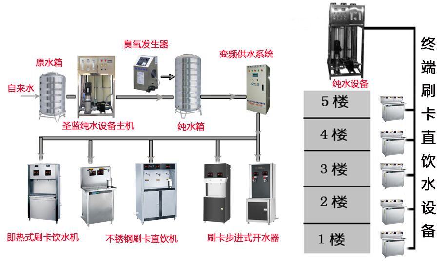 校园直饮水机,大学直饮水机解决方案