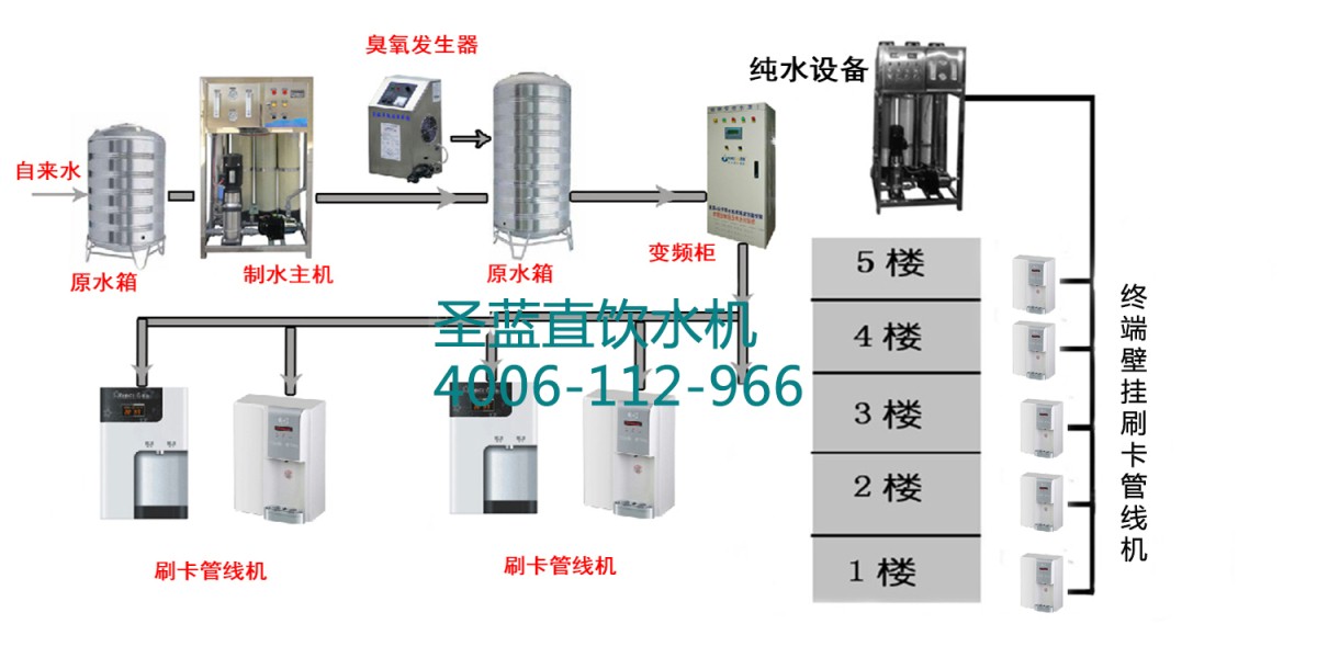 刷卡开水器