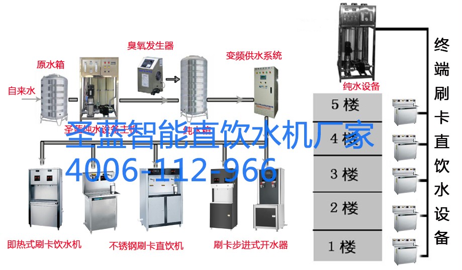 刷卡开水器厂家